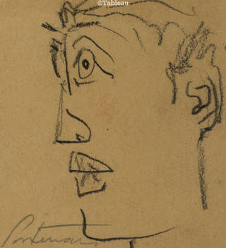 Candido Portinari - Cabeça