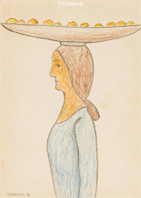 Figura